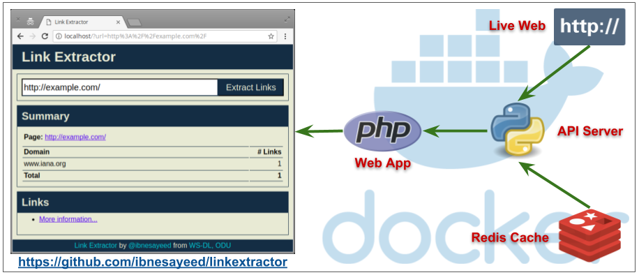 Mikroservis Mimarisi